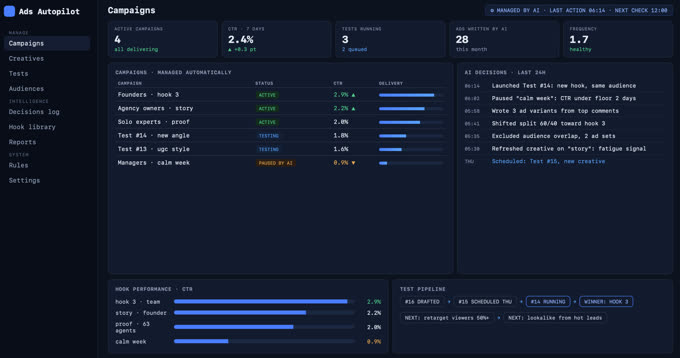 Ads manager run by AI: campaigns, decisions log, test pipeline