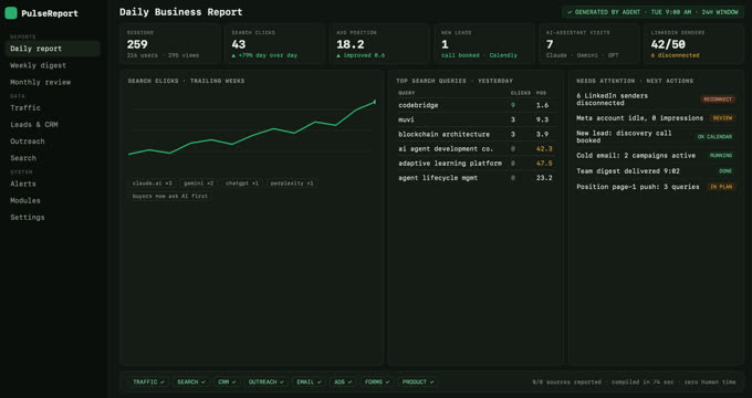 Daily business report compiled by the reporting agent